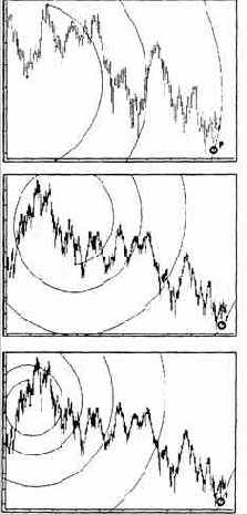 На дневном графике Индекса DAX30