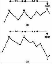 Структура данной главы подобна структуре