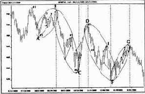 подтверждается парой накладывающихся дней