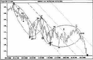 спираль подтверждает три разворота тренда