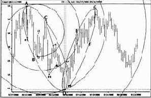 D также точно захватывается парой