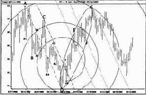 D также точно захватывается парой