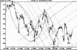 спиралей могут также использоваться как