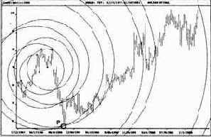 дает явное доказательство силы