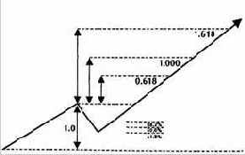 Целевые прибыли