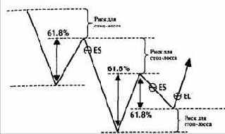 В. Коррекции на дневной основе