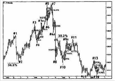 D. Расширения 3-волновой фигуры