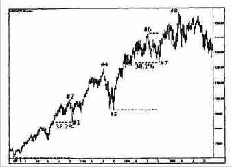 Сравнение линейной полулогарифмической шкал
