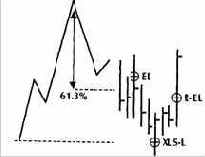 Правила повторного входа