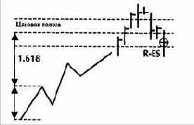 Примерные расчеты расширений на дневных данных