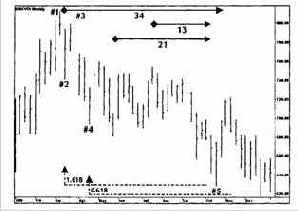 F. Комбинированное применение 5-волновой фигуры и ряда суммирования
