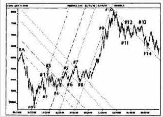 и подвижный рынок. Его рыночная