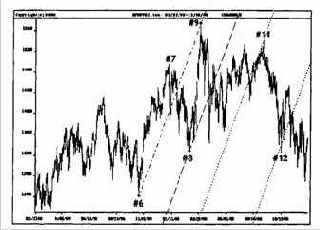 канала зависит от того, имеют