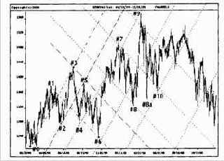 канала зависит от того, имеют