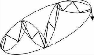 Потенциал прибыли, определяемый на