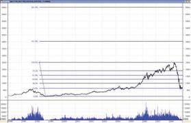 ��������� �. - ������� �������