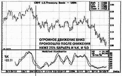 ����������� ��������������� � ��������������� - ��� �������� � �� �������� � ������ ����� ����������