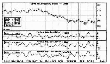 ������ �������������