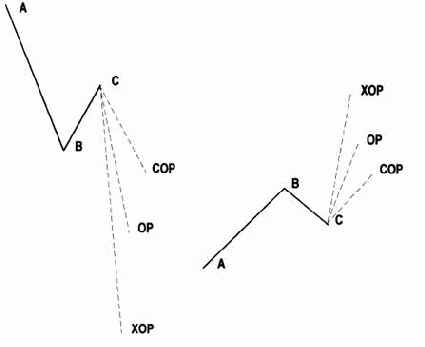 �������������� ���������, ����������� �������� ���������� 