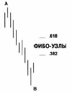 ���������� ���������� �������� �� 