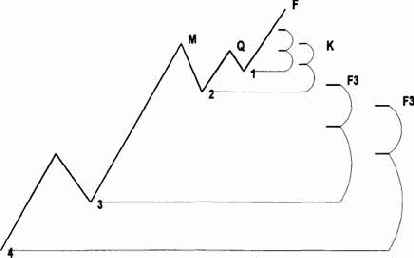 ������ �������� ������������� �������� ����� � �������� ������� 