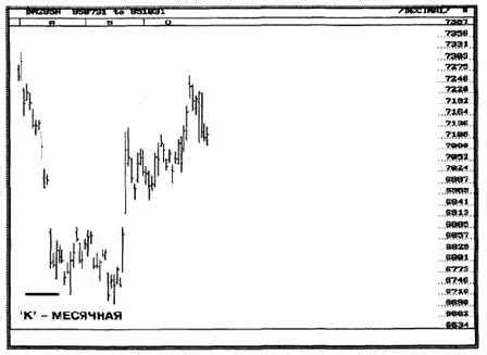 � ���������� �������������. ������� ��������� 