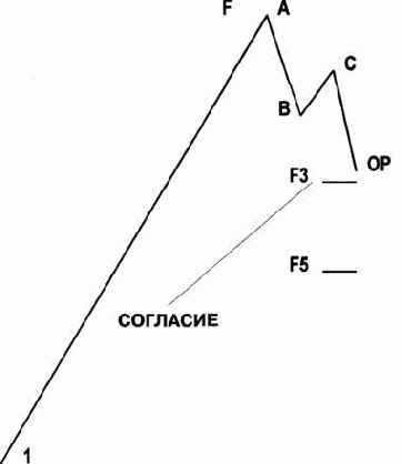 � ���������� �������������. ������� ��������� 