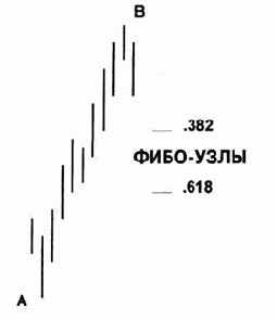 ���������� ���������� �������� �� 