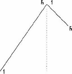 ����������� ��������� ��������� �� �������� �����