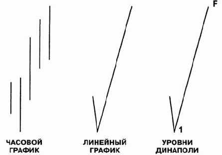 �������� � �������������� ������� �������� ����� ����������