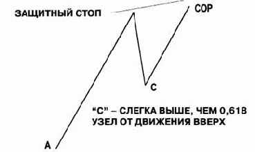 ������ � ���������� ������