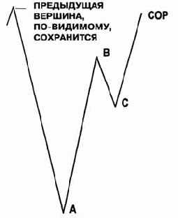 ������ � ���������� ������