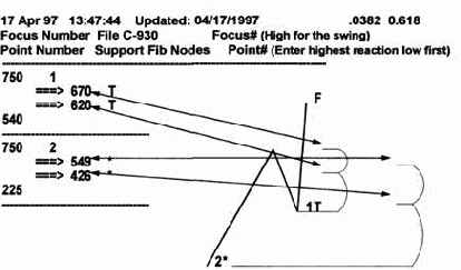 ���������� FIBNODES