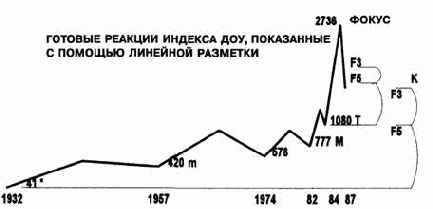 ������ � ���-�������: