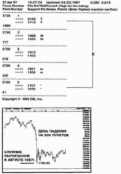 ������ � ���-�������: