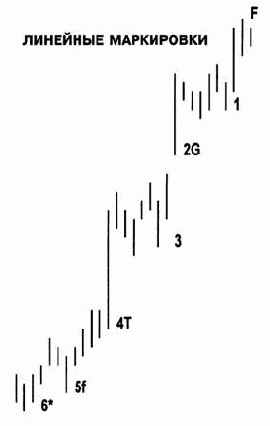 ������� D-������