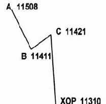 ����������� ����� �� �������� ������� 