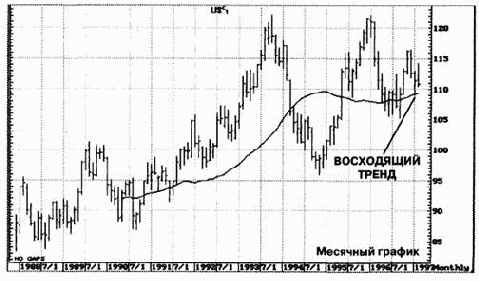 �����������, �������� ������� � ����������� �����������