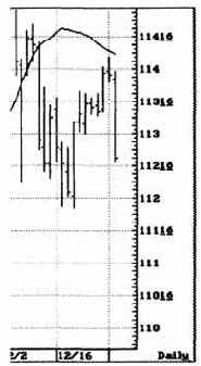 �����������, �������� ������� � ����������� �����������