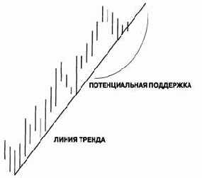 ������� ����������