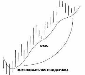 ������� ����������