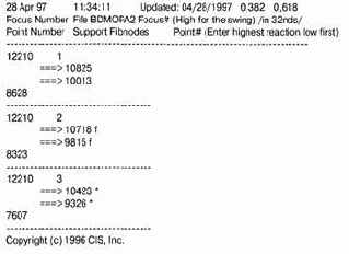 ��������� �� �������� ������ 