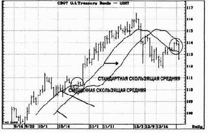 ������ ������ ��������� ���������� ������� ����� ����������