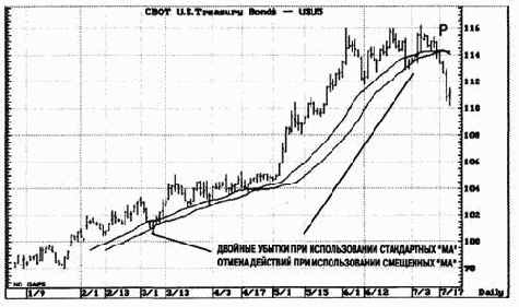 ������ ������ ��������� ���������� ������� ����� ����������