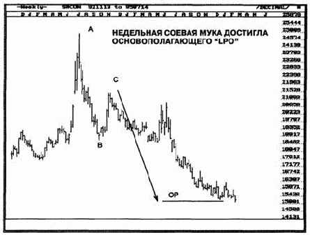 ��� ��������� �������� �������� ������������ �������� ������ �����