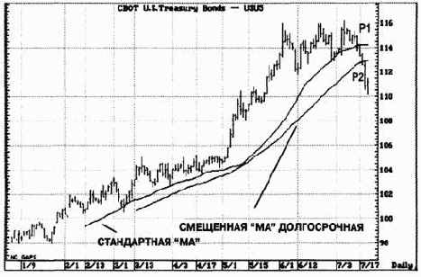 ������ ������ ��������� ���������� ������� ����� ����������