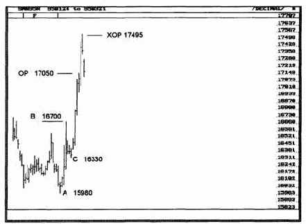 ��� ��������� �������� �������� ������������ �������� ������ �����