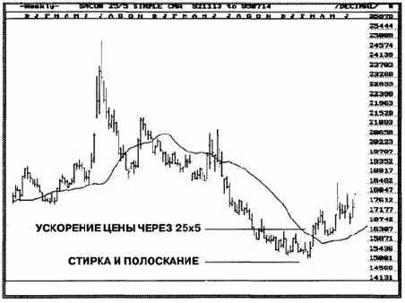 ��� ��������� �������� �������� ������������ �������� ������ �����