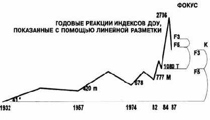 ��������� �� �������� ������ 