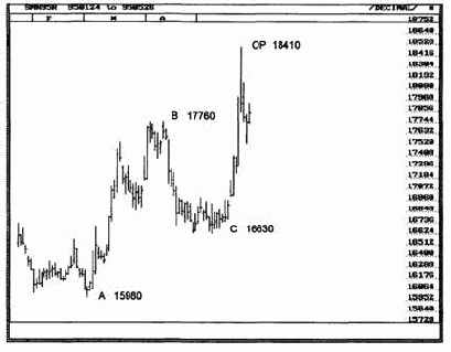 ���� ������������, ��� ��� ���� 